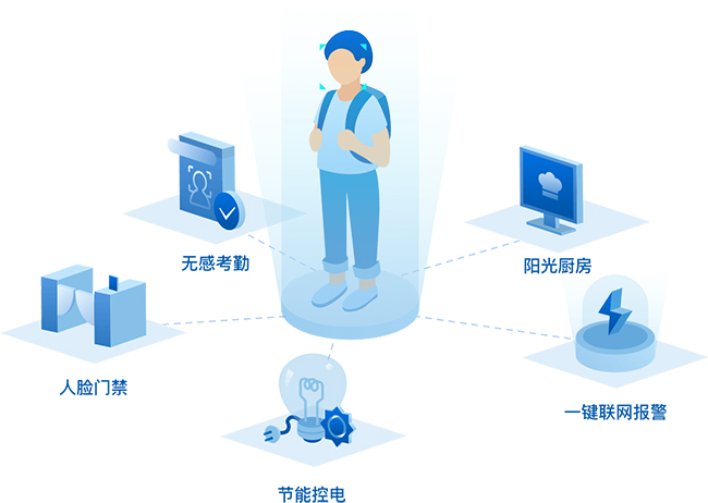 智慧校园华体会官网平台要具备的基本素质